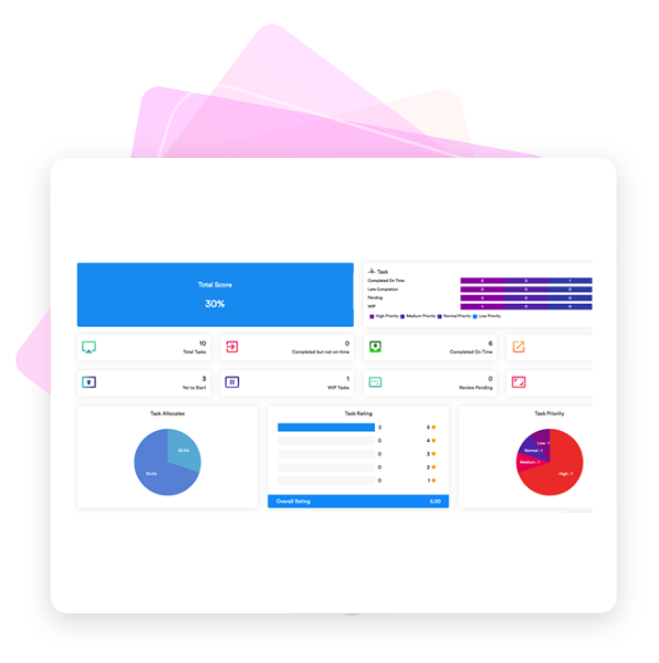 Employee performance based on Tasks